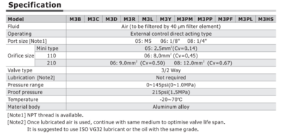 M3R05 AIRTAC MANUAL VALVES, M3 SERIES ROLLER TYPE 3 WAY 2 POSITION N.C, M5 PORTS